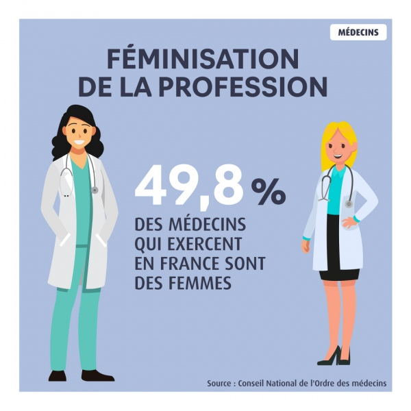 feminisation Médecins-2021-macsf